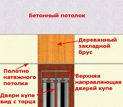 Встроенный шкаф и натяжной потолок – как совместить 10