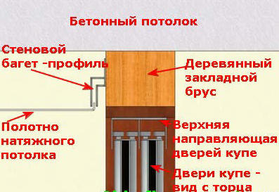 Шкаф впритык к натяжному потолку